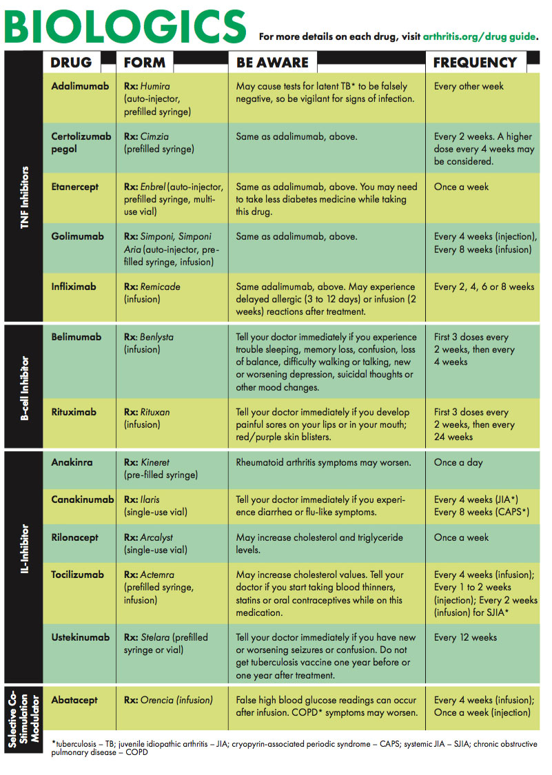 DMARDs Guide